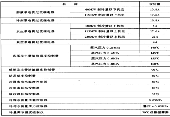 冷水機組