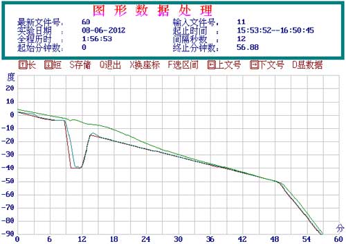 程序降溫儀